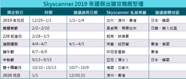 ▲Skyscanner連假攻略。（圖／Skyscanner提供。）
