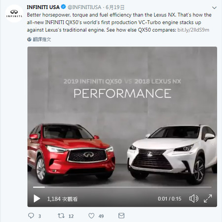 推特指名叫陣Lexus NX　Infiniti QX50表示：「我們各項表現都比NX好」（圖／翻攝自Infiniti）