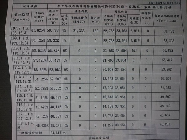 ▲基層教師自爆軍公教吃人民稅捐夠夠。（圖／粉專「三際信息站」授權引用）