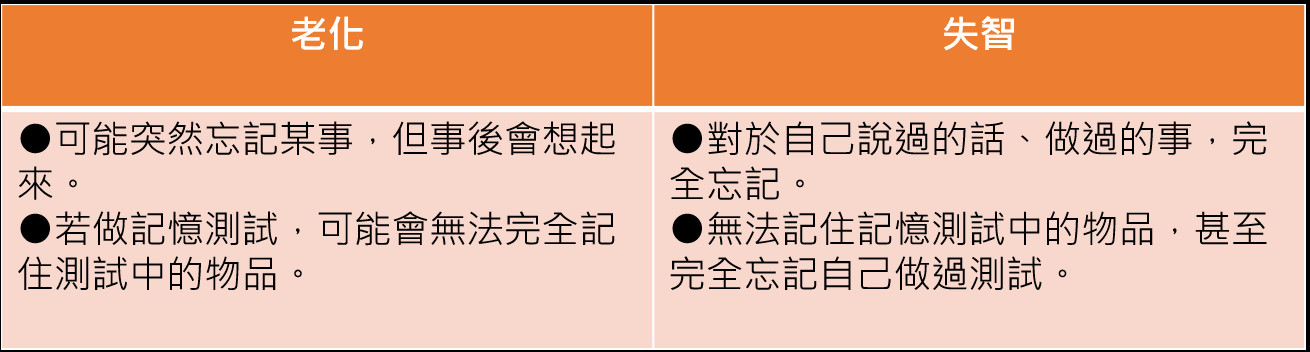 ▲▼失智症列表。（圖／國家網路醫藥提供）