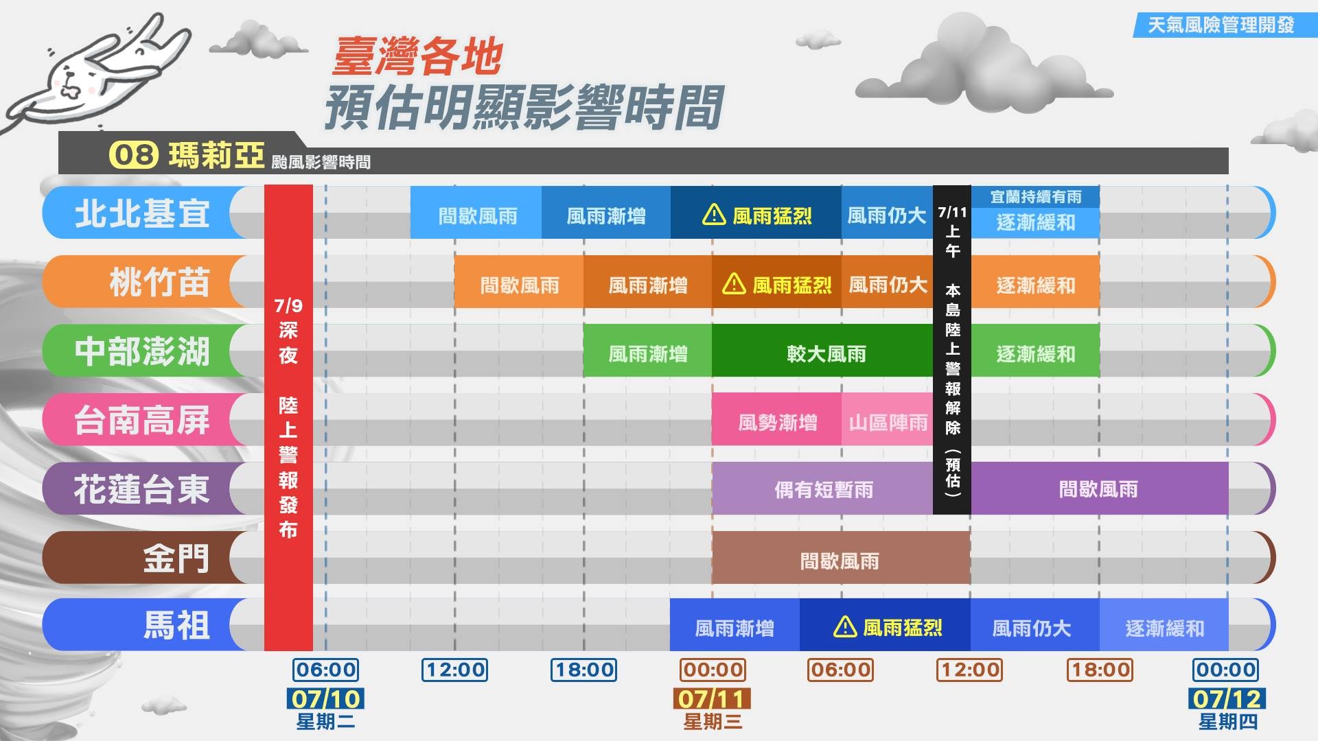 ▲▼瑪莉亞再開雙眼！「豪雨夜襲」陸警擴10縣市　一張圖看全台風雨時程。（圖／天氣風險公司）