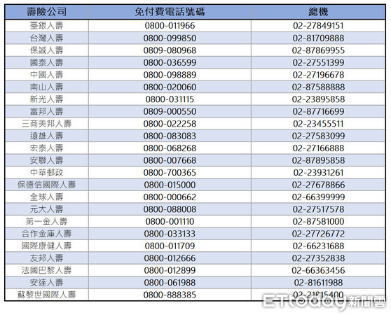 ▲▼壽險公司24小時免付費電話。（圖／記者戴瑞瑤製表）