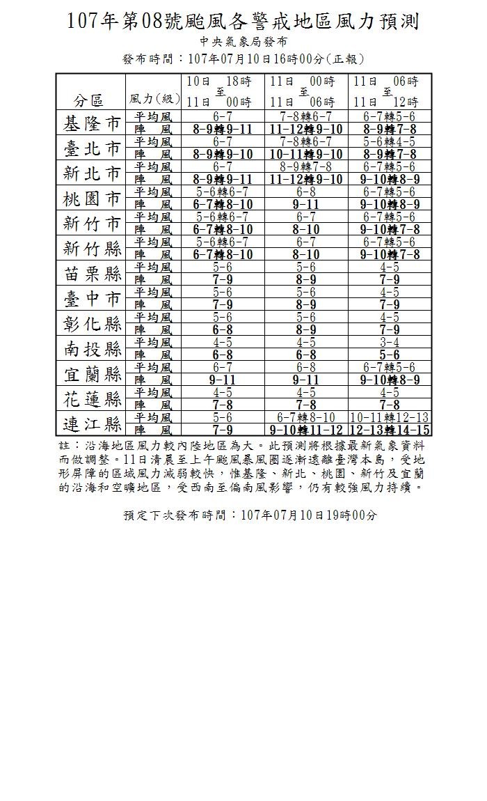 氣象局公布明日風力預測（圖／氣象局）