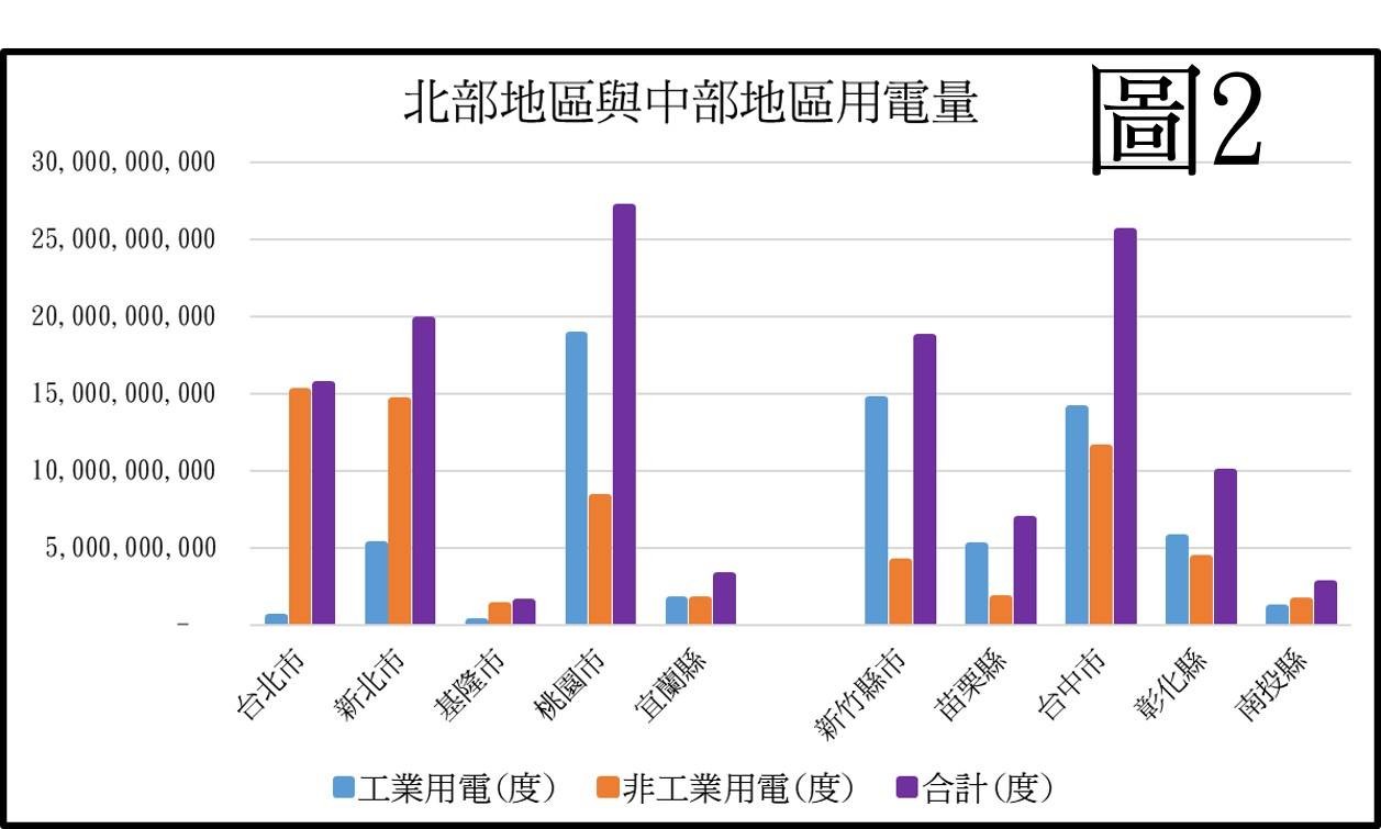 ▲▼深澳電廠數據。（圖／翻攝自王明鉅臉書）