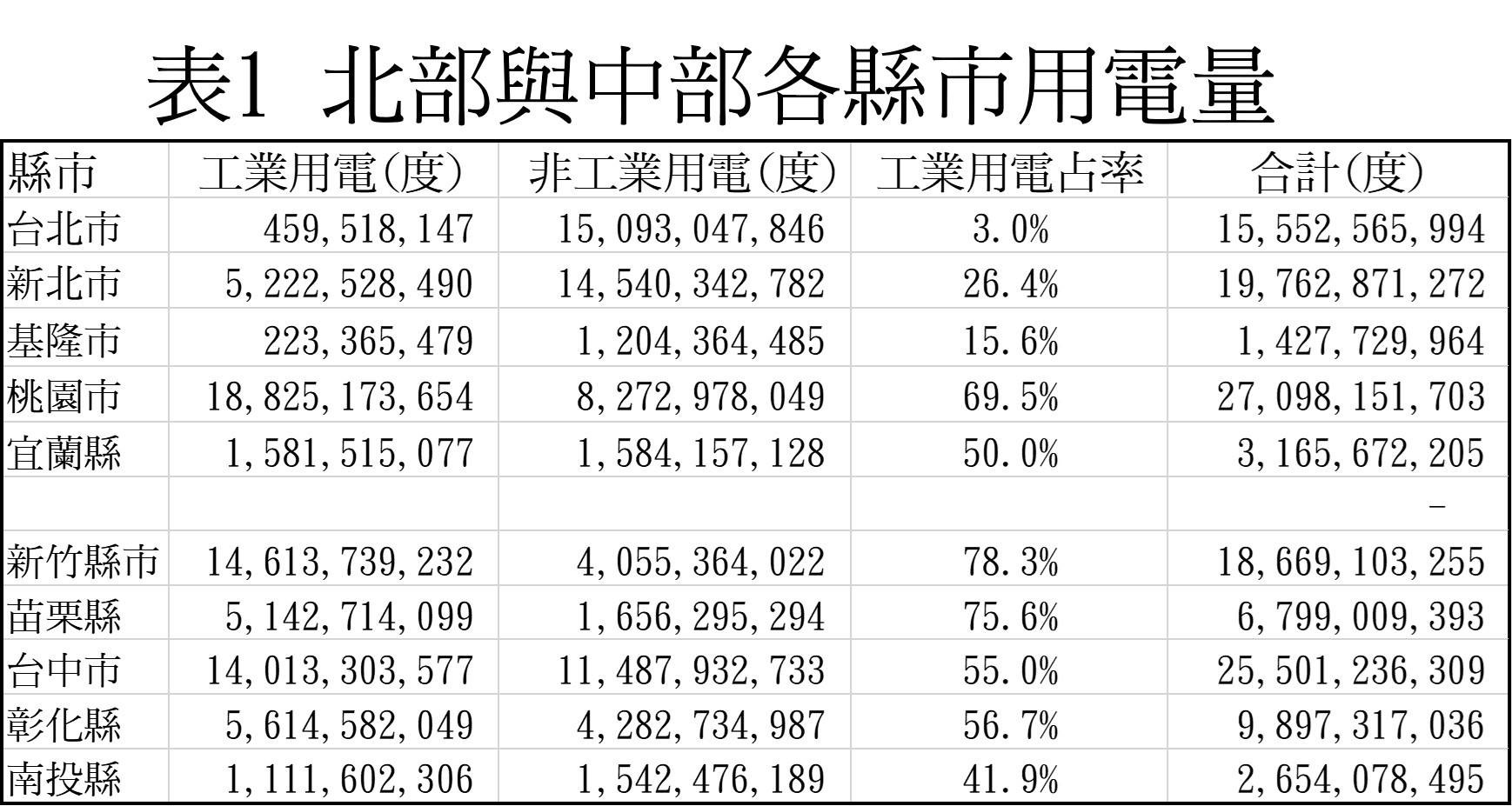 ▲▼深澳電廠數據。（圖／翻攝自王明鉅臉書）