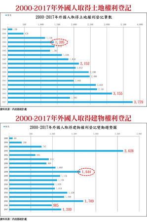 ▲圖片來源「理財周刊」提供▼             。（圖／記者理財周刊攝）