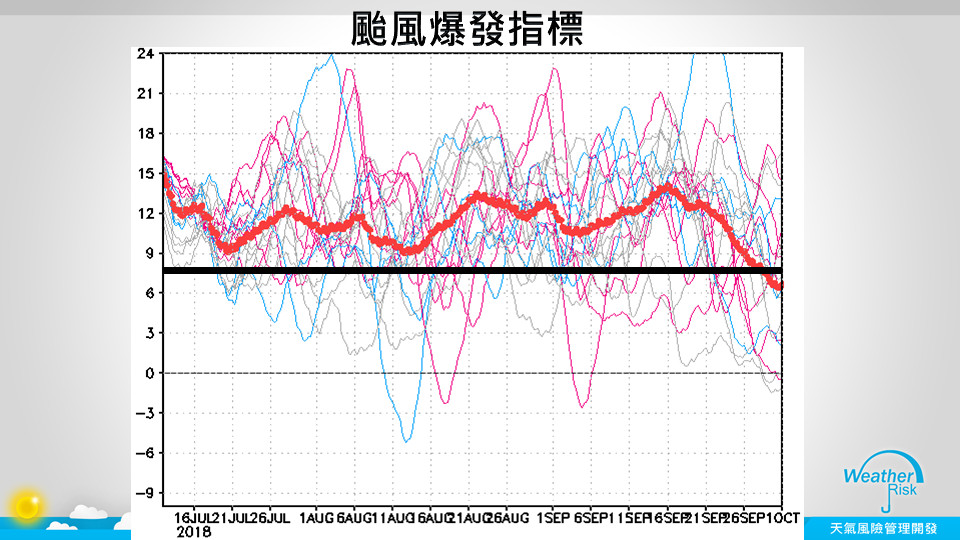 颱風。（圖／翻攝賈新興臉書）