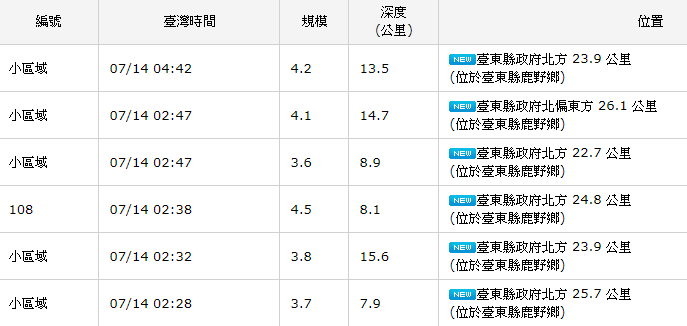 地震。（圖／氣象局）