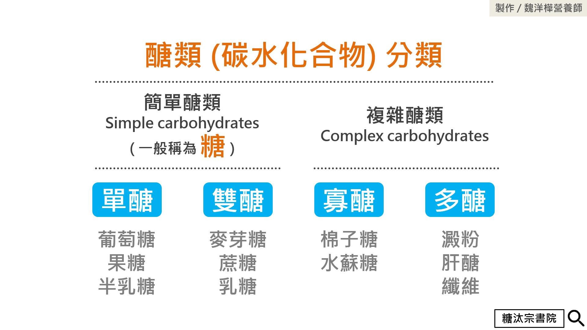 化學別白學 一張圖秒懂 醣vs 糖 差異網 整個解惑 Ettoday健康雲 Ettoday新聞雲