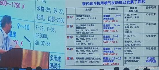 中國工程院院士劉大響在一場公開講座披露，大陸第四代軍用小涵道比發動機將在3-5年內設計定型。外界分析，其指的就是殲-20專用發動機渦扇-15。（圖／翻攝自大陸網站）