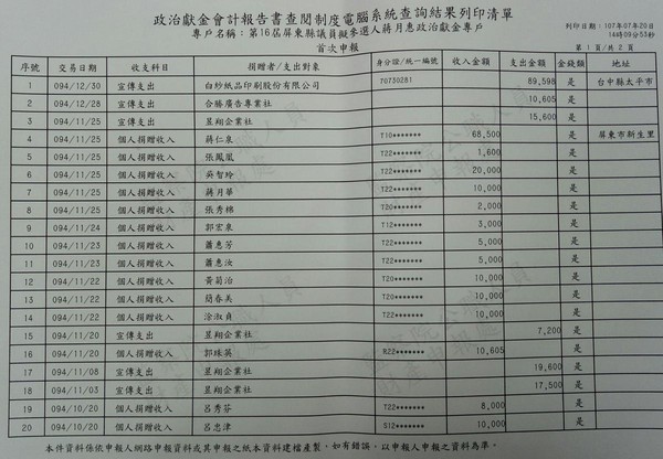 本刊查閱蔣月惠2005年政治獻金專戶申報資料，發現最大筆捐款來自她的哥哥。