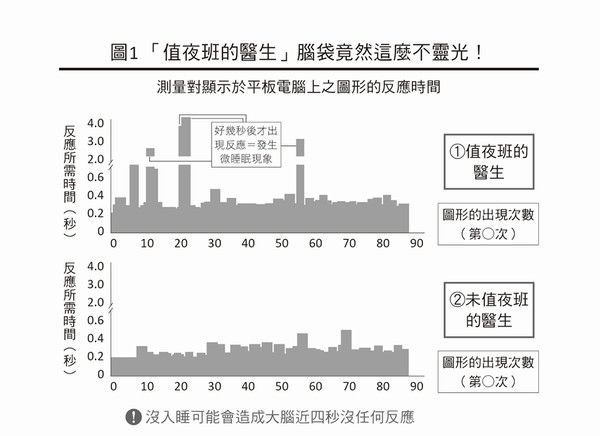 ▲▼最高睡眠法：來自史丹佛大學睡眠研究中心【究極的疲勞消除法】╳【最強醒腦術】全世界菁英們都在進行的「睡眠保養」（圖／業者悅之文化提供）