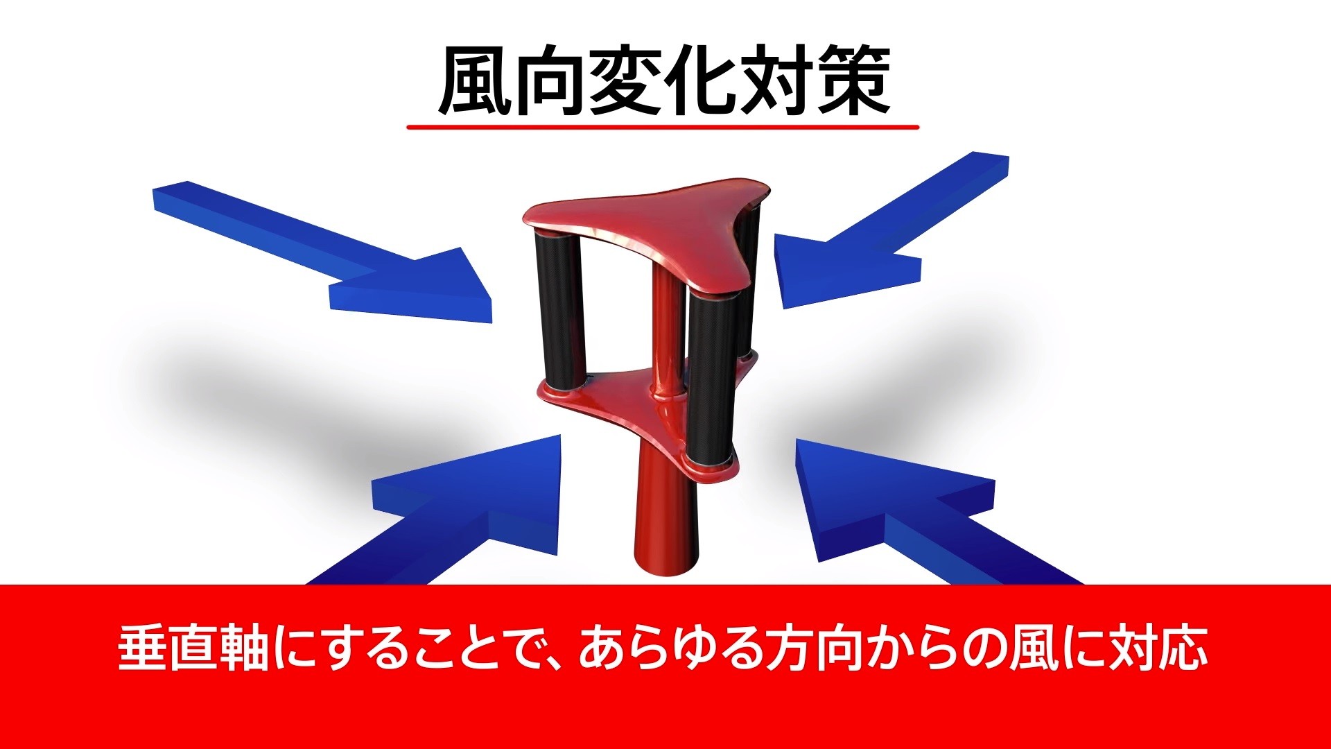 ▲▼一場颱風「蘊藏50年電力」　日本成功研發「颱風發電機」預計2020年量產。（圖／翻攝自株式会社チャレナジー）