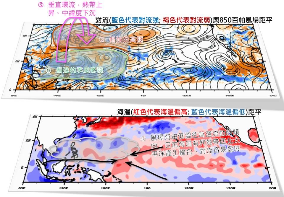 ▲▼氣象局分析日本連日高溫熱浪原因。（圖／中央氣象局）