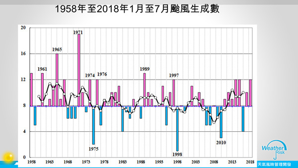 ▲▼颱風生成數據。（圖／翻攝自賈新興臉書）