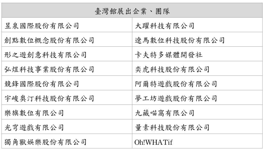 集結18家業者參展　台灣館連續7年參戰China Joy（圖／業者提供）