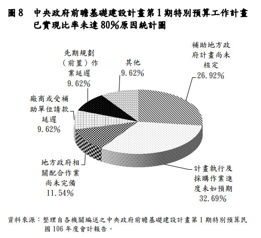 ▲審計部批前瞻 。（圖／翻攝自審計部）