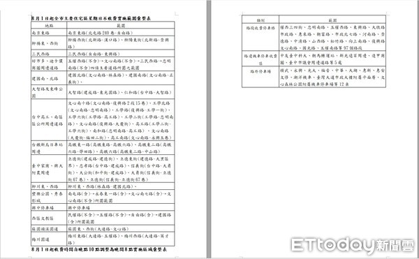 ▲▼台中市政府公布停車收費新政策，包括主要住宅區周日不收費，並縮短上百處離峰時段停車收費時間。（圖／台中市政府提供）