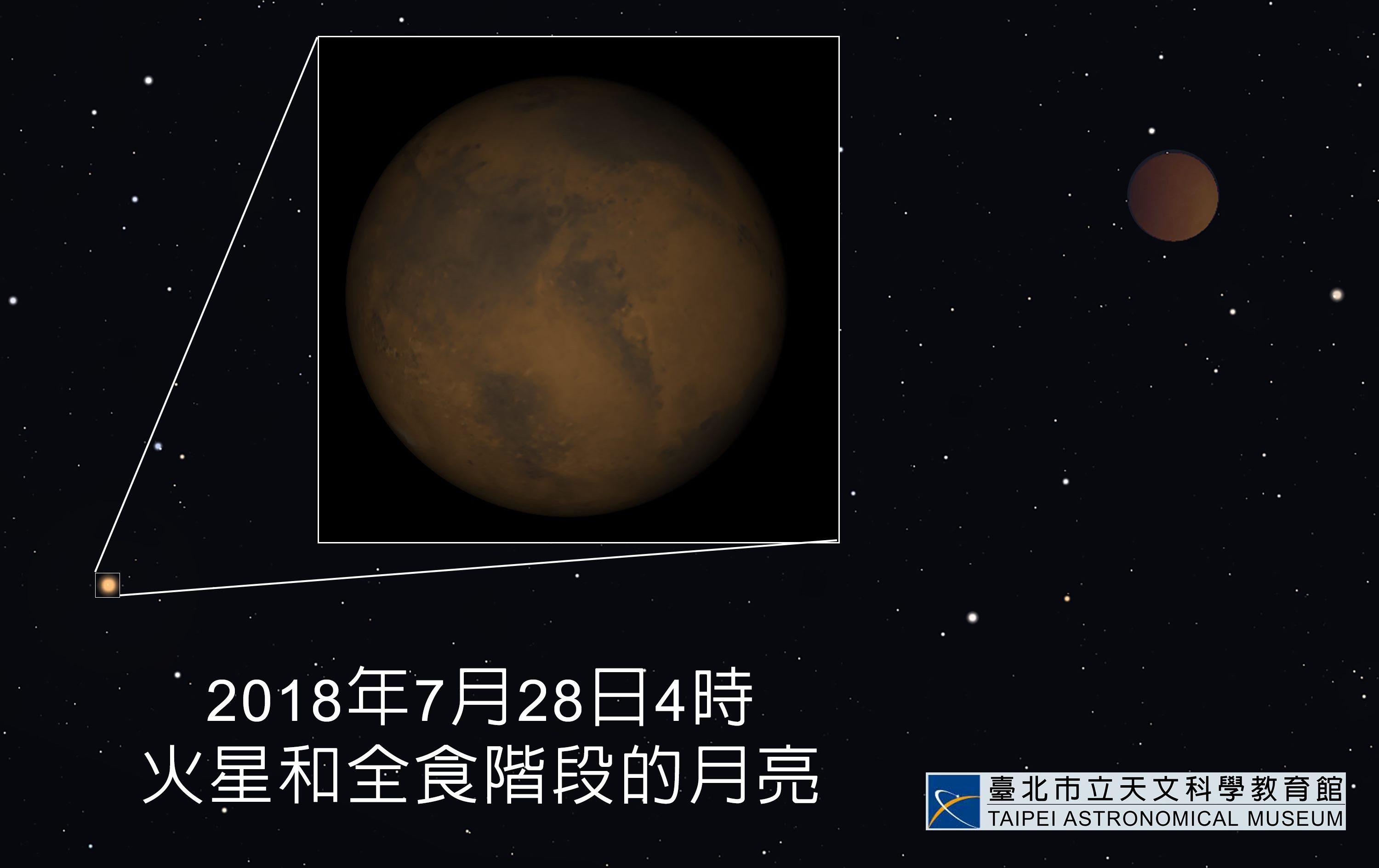 ▲▼「火星大衝」對地球眨眼！世紀最長4小時月全食　3:30紅火星+赤月亮奇景。（圖／台北市立天文館、氣象局）