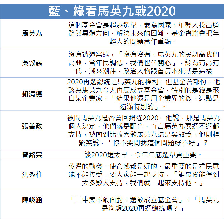 ▲藍、綠看馬英九戰2020。（表／記者賴于榛攝）