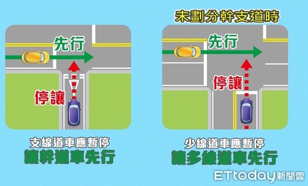 ▲台南市警交通大隊整理《交岔路口相對路權與防禦駕駛概念懶人包》供民眾考。（圖／警方提供，下同）