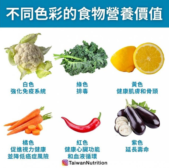 ▲不同色彩食物營養價值。（圖／《Taiwan Nutrition台灣營養》授權提供）