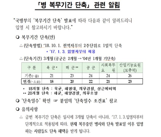 ▲韓當兵期限逐年縮短3個月！BIGBANG最快2020年5月可合體。（圖／翻攝自南韓兵務廳官網）