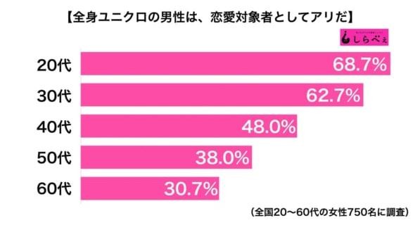 ▲▼（圖／翻攝自sirabee.com）