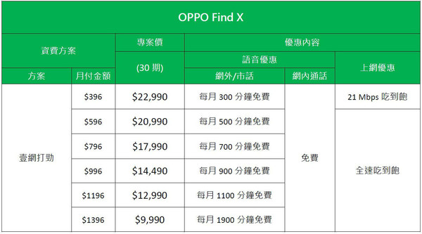 OPPO Find X亞太電信資費方案（圖／亞太電信提供）