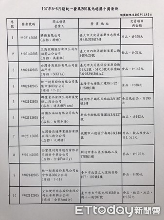 ▲▼5-6月統一發票200萬元中獎清冊。（圖／記者賴亭羽攝）