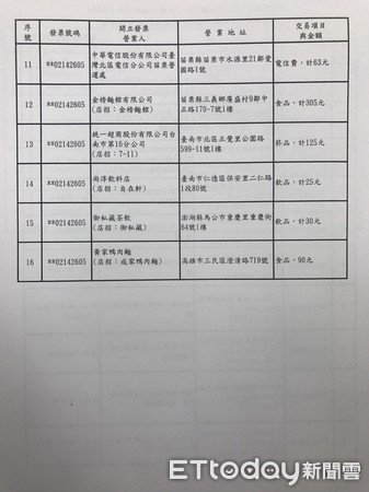 ▲▼5-6月統一發票200萬元中獎清冊。（圖／記者賴亭羽攝）