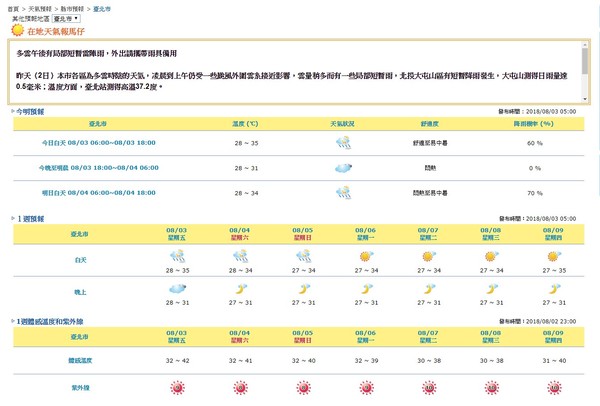 ▲▼氣象。（圖／翻攝自中央氣象局網站）