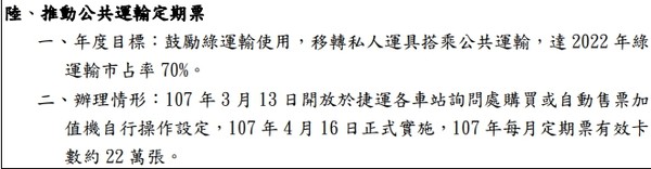 ▲▼何志偉打臉柯文哲，交通定期票應該是交通政策而非社福政策。（圖／何志偉議員辦公室提供）