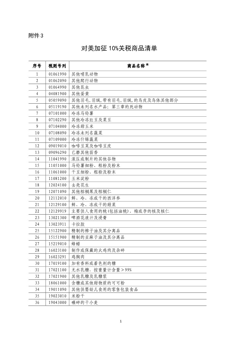 ▲中國將對美600億美元產品加徵5%至25%關稅。（圖／新華社）。