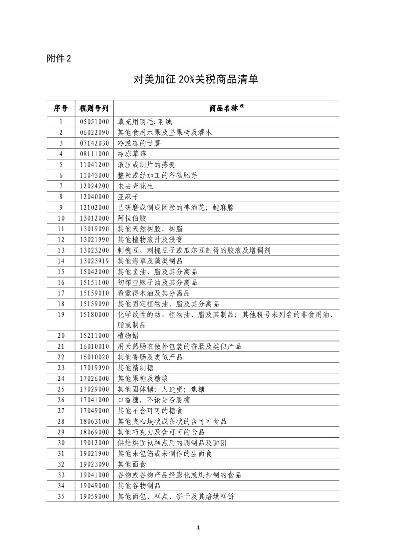 ▲中國將對美600億美元產品加徵5%至25%關稅。（圖／新華社）。