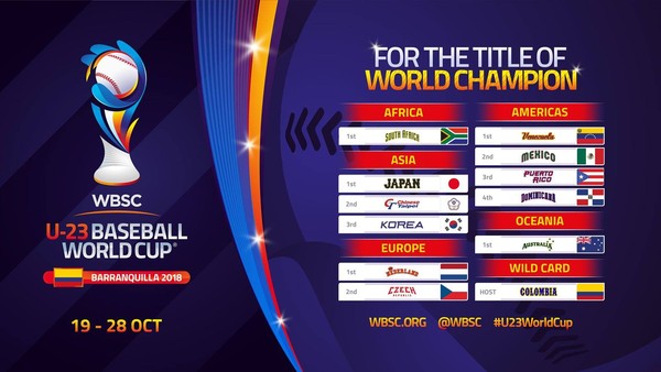 ▲U23世界盃參賽國確定。（圖／WBSC官網）