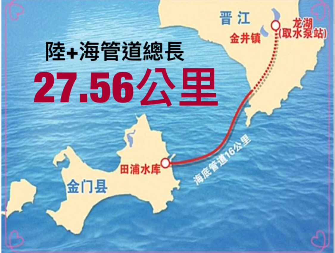 ▲兩岸通水跨海管道總長27.56公里 。（圖表／記者周怡德製）