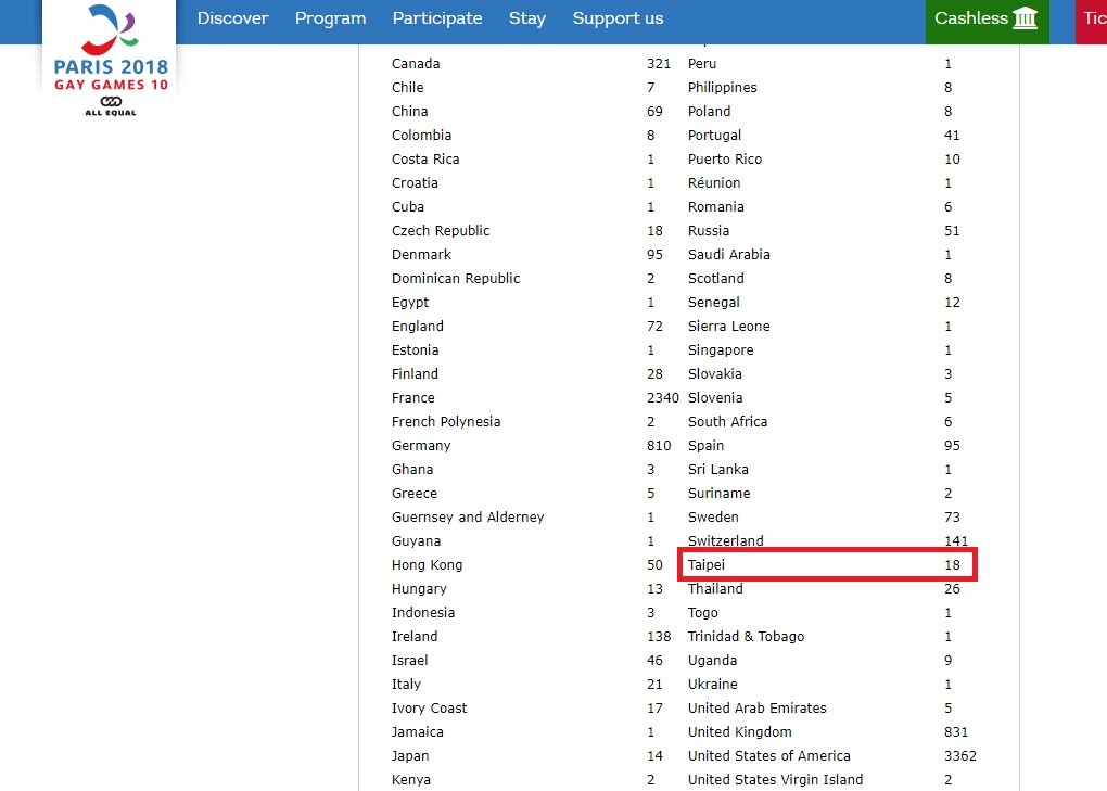 ▲▼台灣隊參加第10屆同志運動會（Gay Games），結果遭到打壓，名稱從「Taiwan（Republic of China）」被改為「Taipei」。（圖／翻攝自Gay Games官方網站）