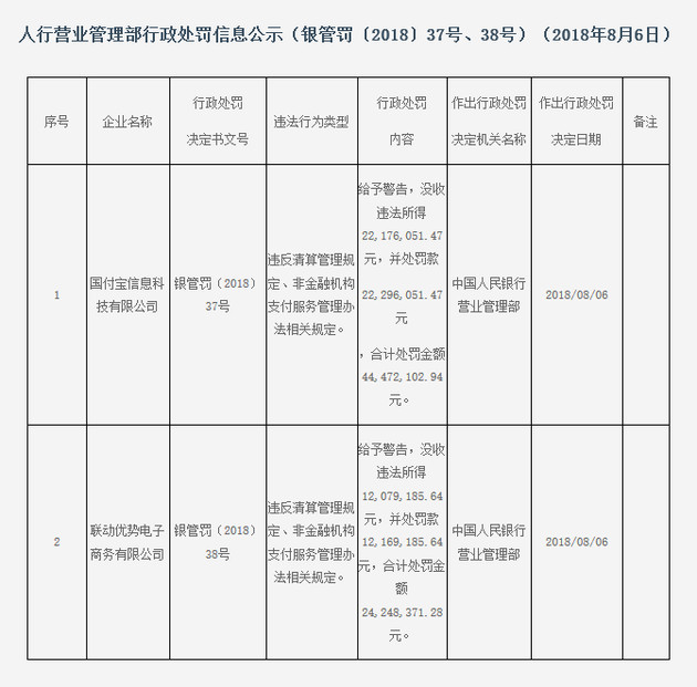 ▲▼央行對支付寶（上圖）、國付寶（下圖）和聯動優勢的罰款公告。（圖／翻攝自新浪科技）