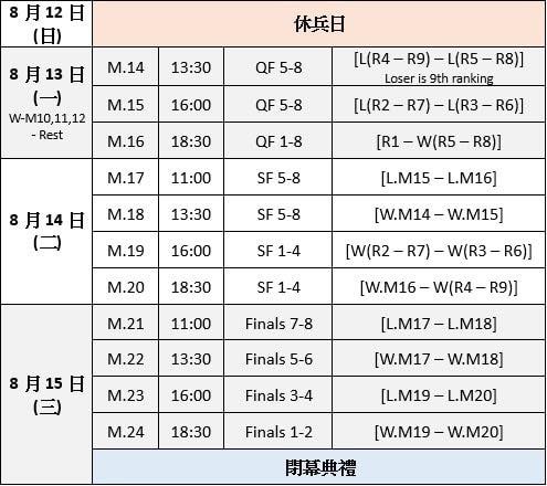 ▲第六屆亞洲盃男排賽賽程（後段）。（圖／翻攝自Facebook／中華民國排球協會 CTVBA）