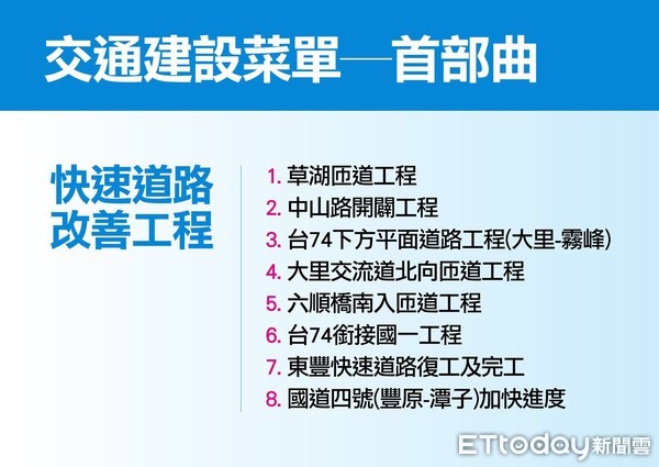 ▲▼台中市長參選人盧秀燕批評林佳龍交通建設攏是空?並提出自己的交通建設首部曲。（圖／記者李忠憲翻攝）