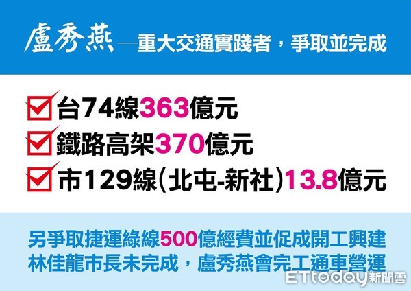 ▲▼台中市長參選人盧秀燕批評林佳龍交通建設攏是空?並提出自己的交通建設首部曲。（圖／記者李忠憲翻攝）