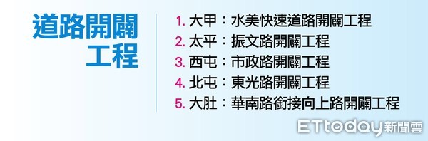 ▲▼台中市長參選人盧秀燕批評林佳龍交通建設攏是空?並提出自己的交通建設首部曲。（圖／記者李忠憲翻攝）