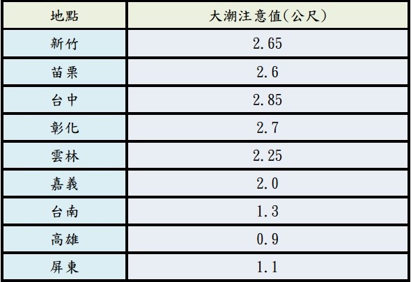 ▲▼台灣西半部地區大潮注意值。（圖／中央氣象局）