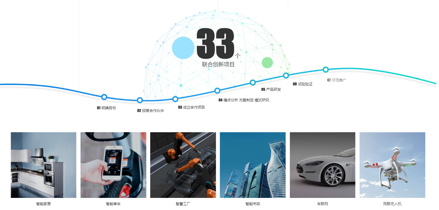 ▲▼5G聚焦領域在基礎通訊能力、物聯網、車聯網、工業互聯網、雲端機器人、VR和AR應用。（圖／翻攝自中國移動5G聯合創新中心官網）