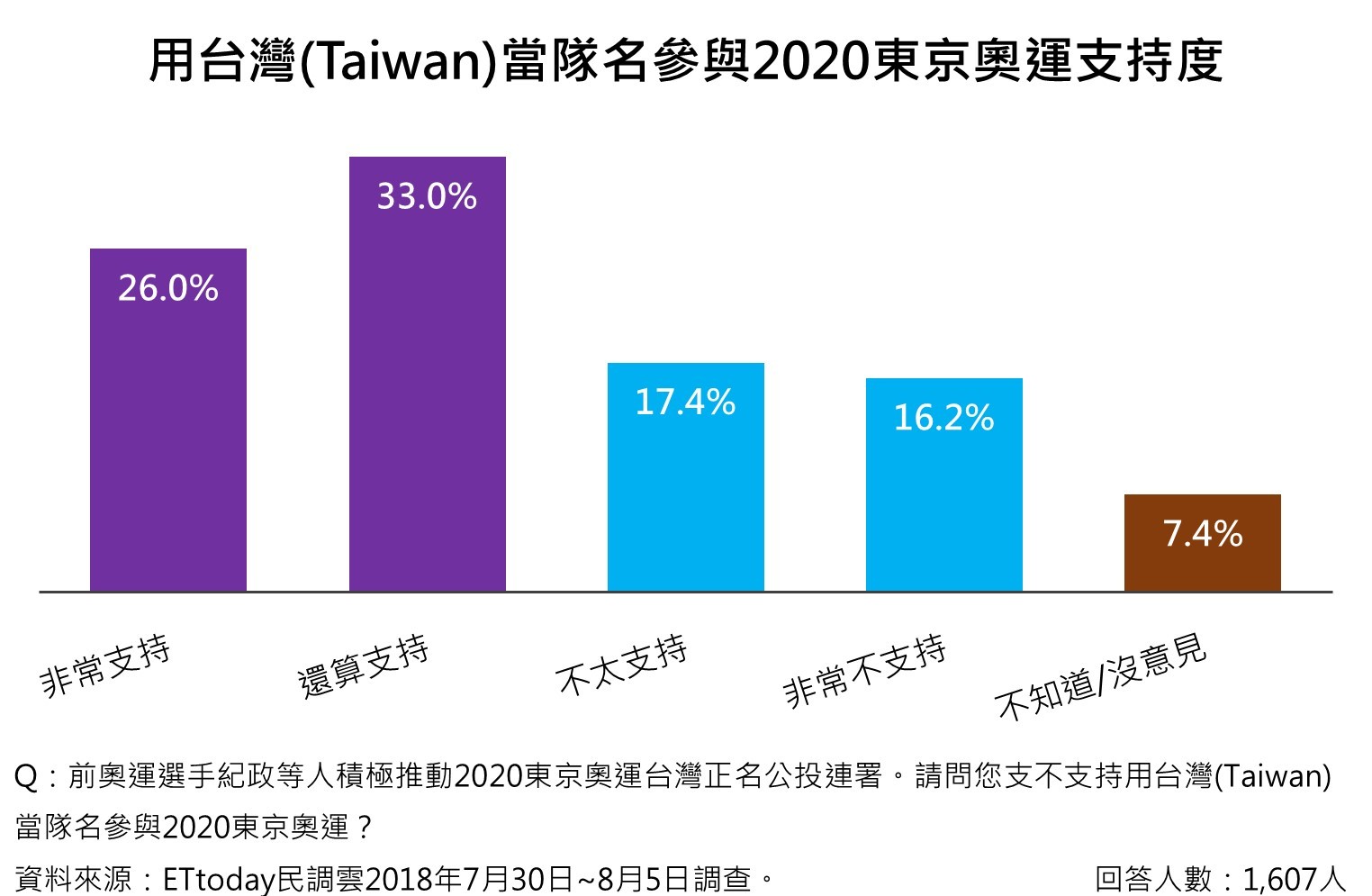 ▲2018台中選情民調。（圖／ETtoday新聞雲）