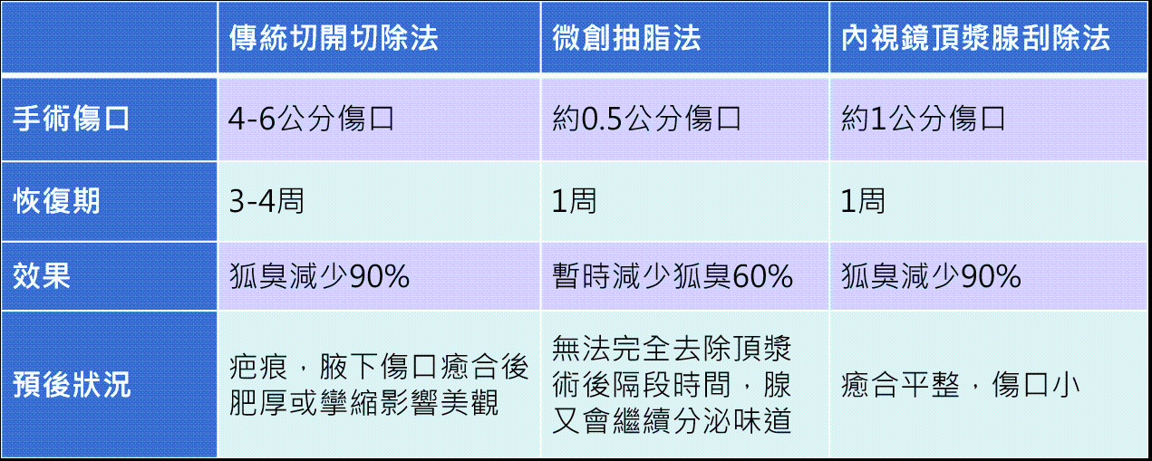 ▲▼國家網路醫藥提供。