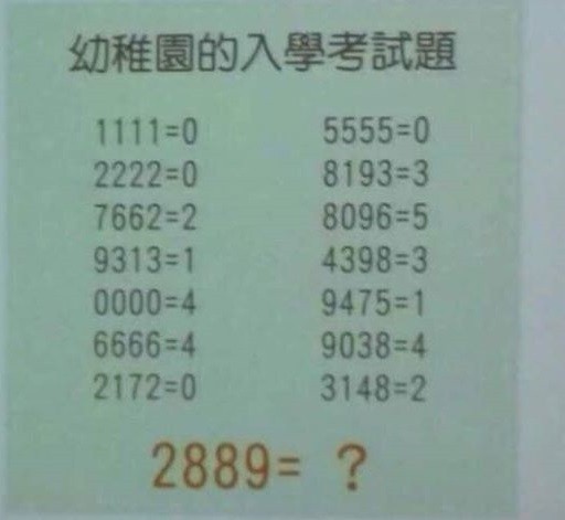 神級幼稚園入學題！「2889＝5」謎底終解開　背後藏深深意涵。（圖／翻攝網路）