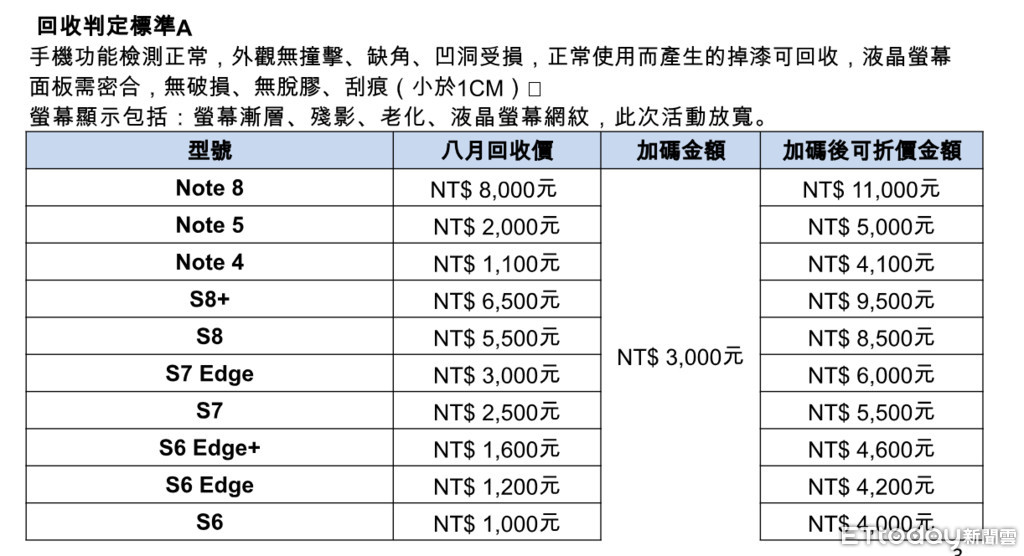 Re: [新聞] 三星Note 9台售價公開　512GB確定售3.89