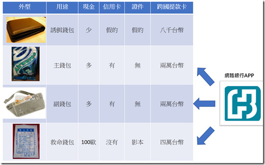 ▲遊歐防偷搶小撇步。（圖／背包ken）